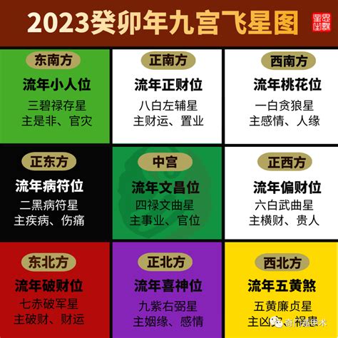 偏 财位 摆设 2023|2023癸卯年，九宫飞星图及风水方位吉凶布局